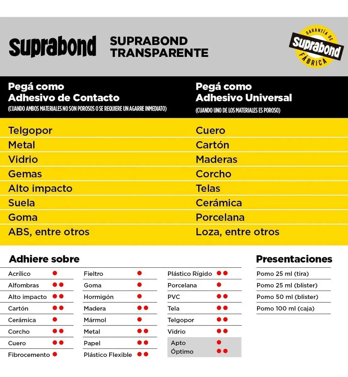 Adhesivo Suprabond Transparente 100ml con Estuche Suprabond