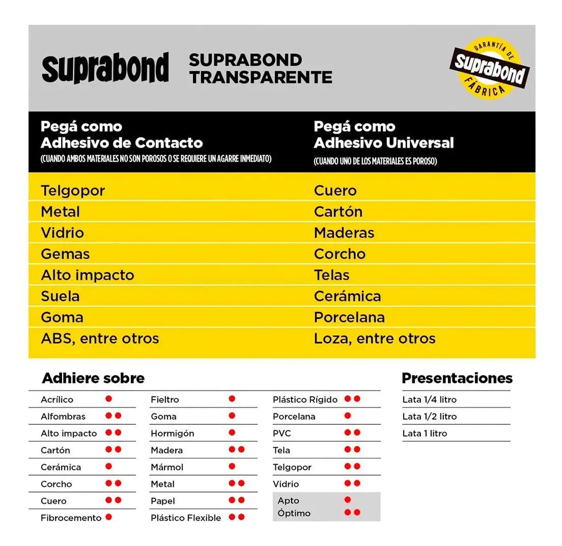 Adhesivo Suprabond Transparente Extra Fuerte en Lata 1 Litro Suprabond