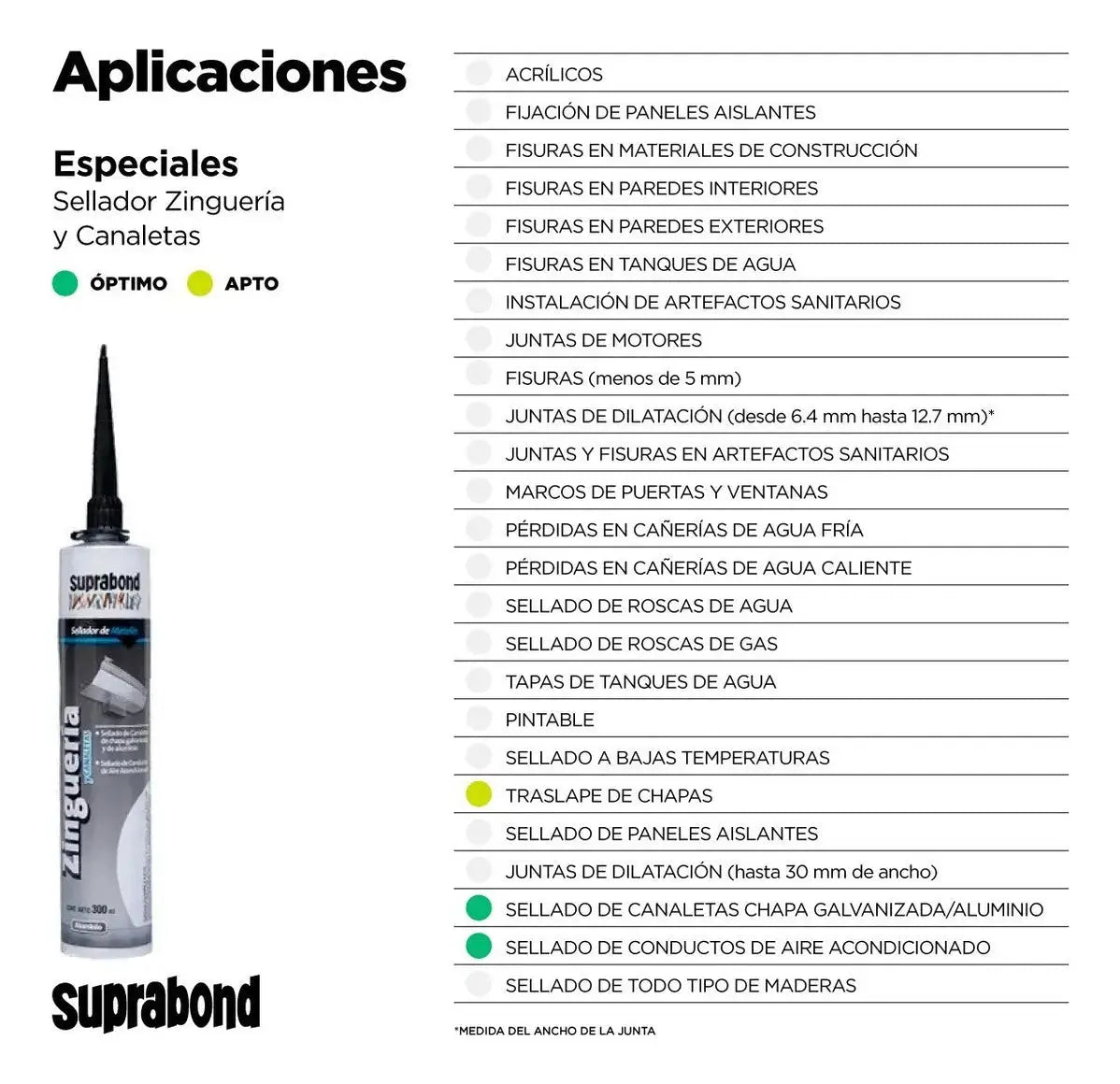 Sellador Suprabond Zinguería 50ml Aluminio Suprabond