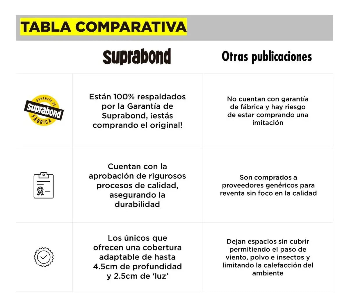 Zócalo Burlete Suprabond Doble Extra Ancho 95cm - Negro Suprabond