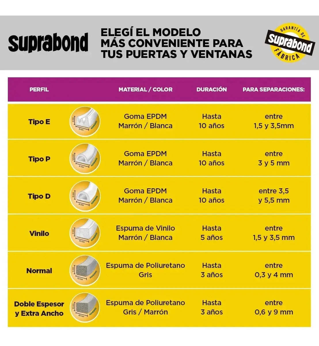 Burlete Autoadhesivo Suprabond de Goma Perfil E Color Marrón Suprabond