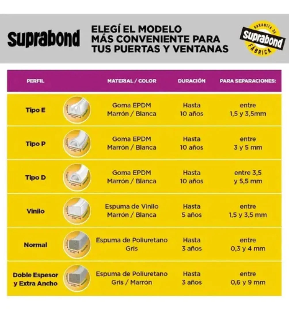 Burlete Suprabond de Goma para Ventanas - Blanco Suprabond