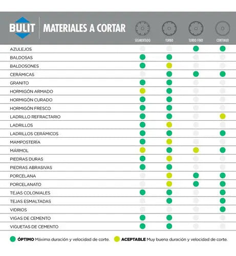 Disco diamantado BULIT serie 80 - continuo 180 mm