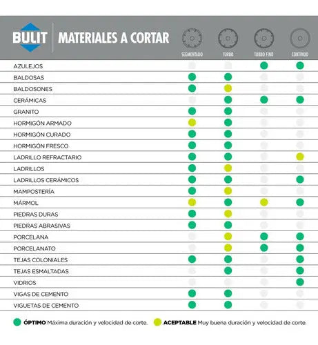 Disco diamantado BULIT serie 80 - segmentado 230 mm