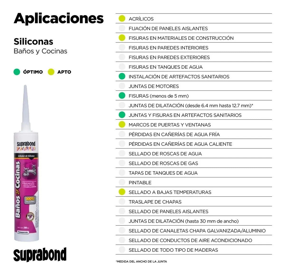 Sellador Suprabond Baños Cocinas 280ml Transparente Suprabond