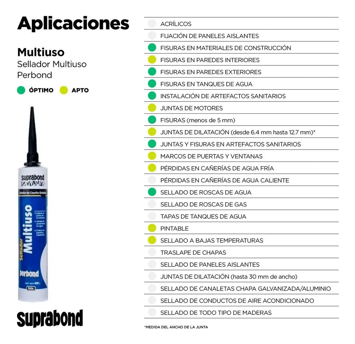 Sellador Suprabond Multiuso - Perbond - Pomo 125ml Suprabond