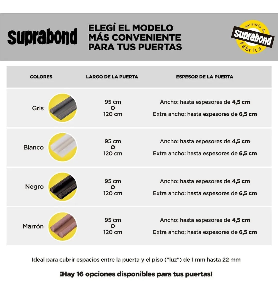 Zócalo Burlete Suprabond Doble Extra Ancho 95cm - Blanco Suprabond