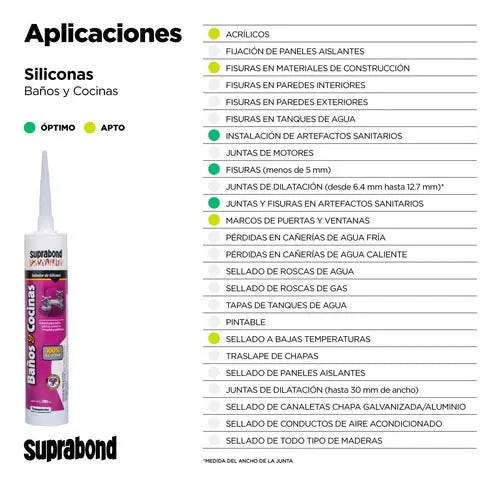 Sellador de Silicona Suprabond para Baños y Cocinas - Blanco 280ml