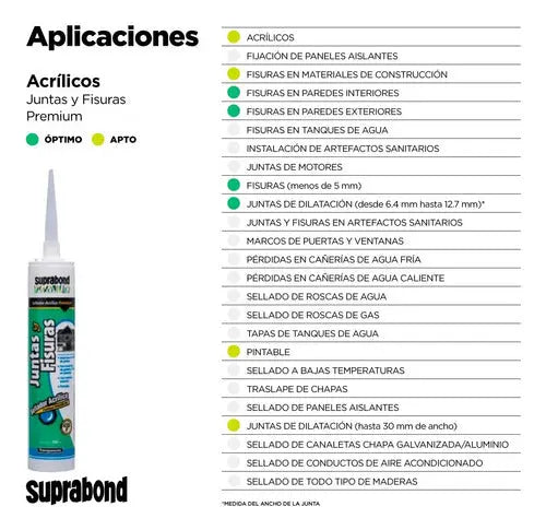 Sellador Suprabond Acrílico Premium Juntas y Fisuras - Transparente 280ml