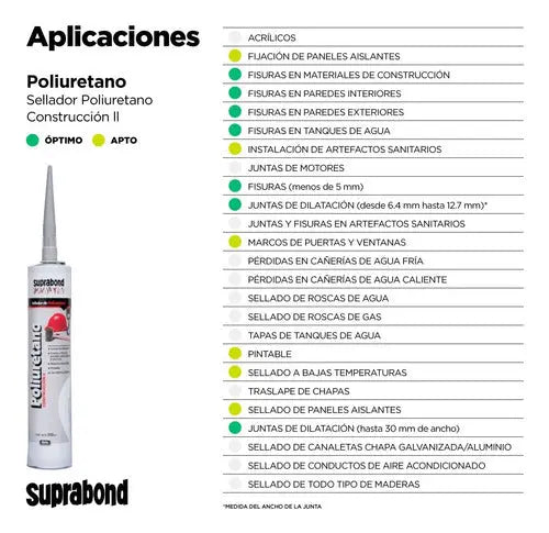 Sellador Suprabond de Poliuretano - Construcción Ii - Gris 310ml