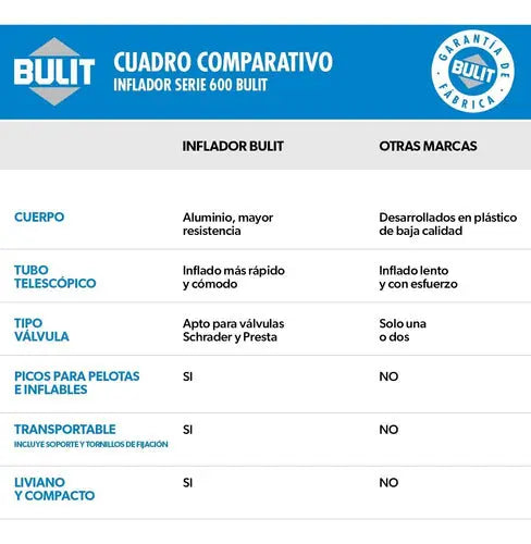 Inflador BULIT Telescópico serie 600