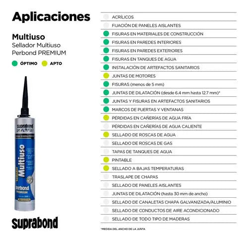 Sellador Suprabond Perbond Premium Transparente - Estuche 125ml