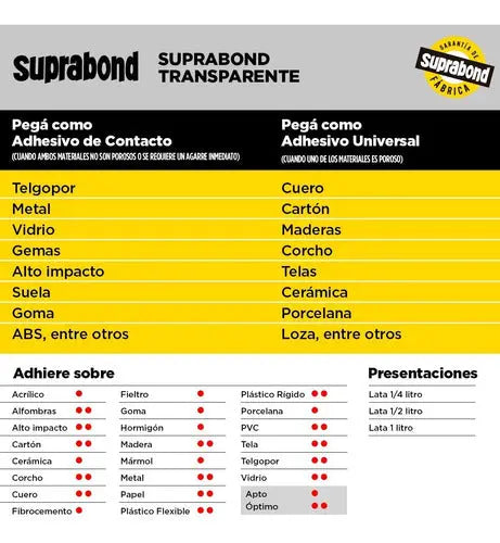 Adhesivo Suprabond Transparente - Lata 250ml