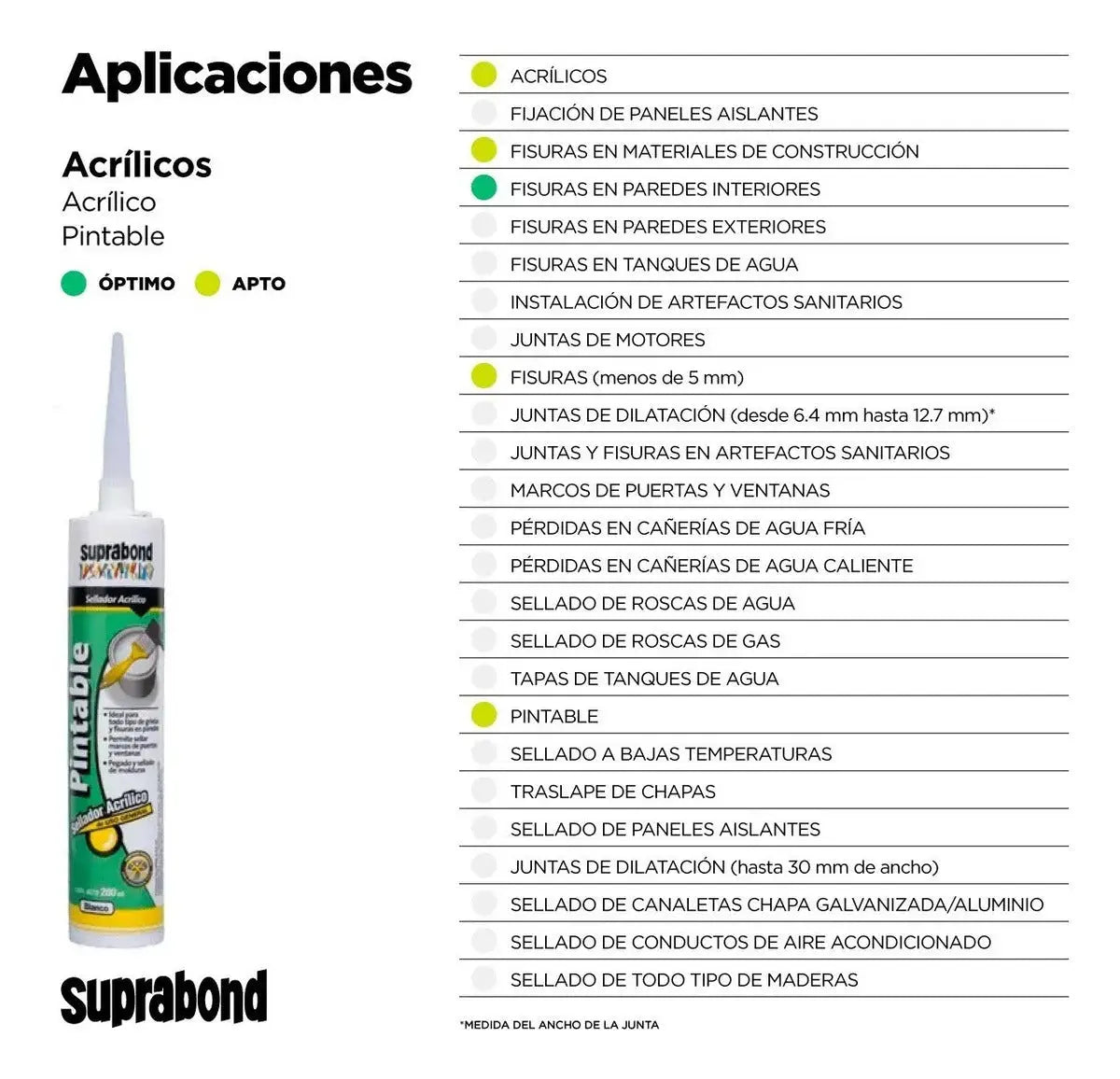 Sellador Acrílico Pintable Suprabond 280ml Blanco Suprabond