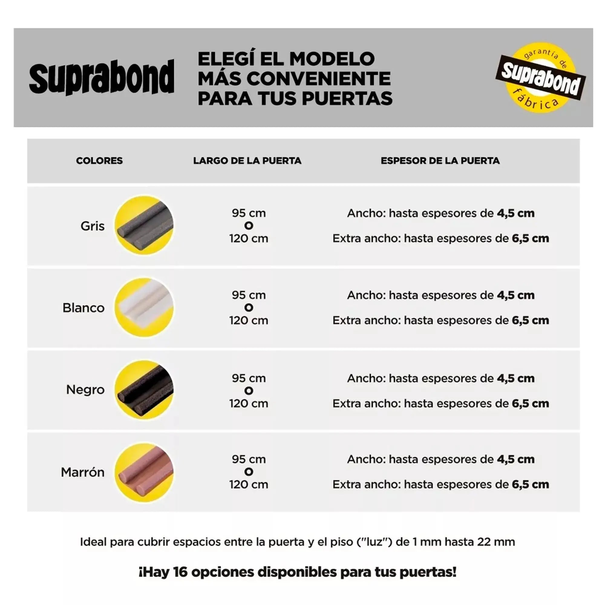 Zócalo Burlete Suprabond Doble Bajo Puerta 95cm - Negro Suprabond